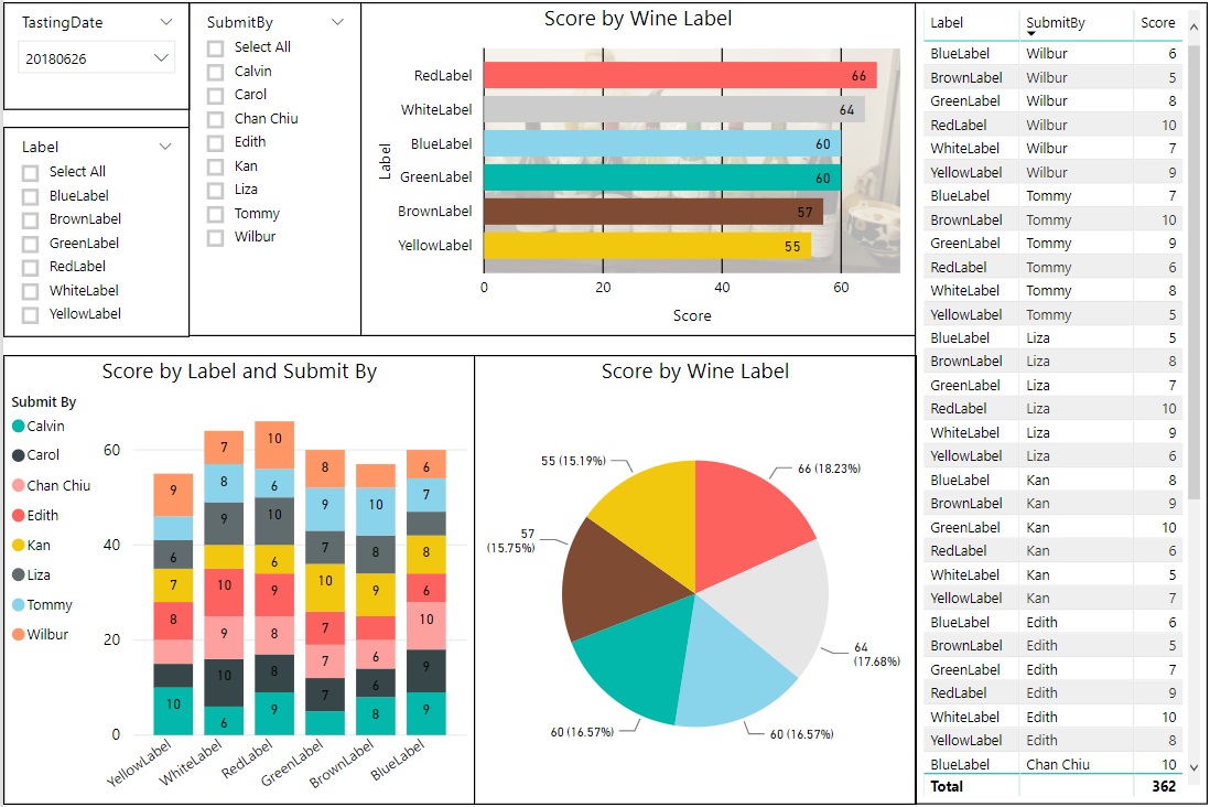 BWT Power BI Report Sample 20180626